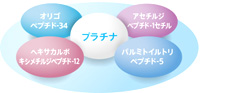 美白に有効な成分